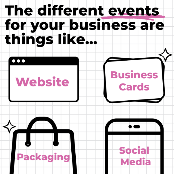 A graphic with text: "The different events for your business are things like..." followed by four icons labeled "Website," "Business Cards," "Packaging," and "Social Media." The icons have a simple black outline, and the text is in pink.